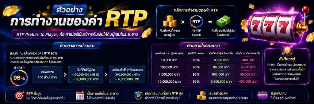 ตัวอย่างการทำงานของค่า RTP