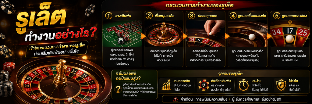 รูเล็ตทำงานอย่างไร